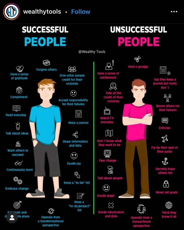 two men standing next to each other with the words successful and unsuccesful people