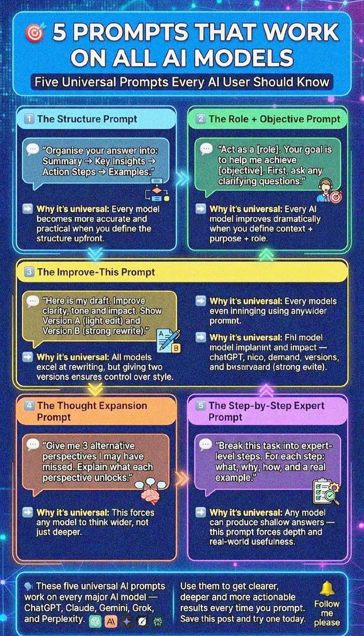 5 Universal AI Prompts That Work on ChatGPT, Gemini, Claude & More