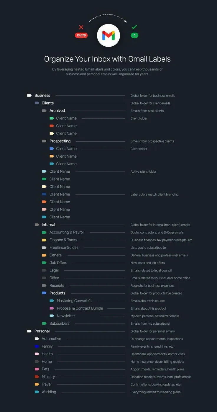 Master Gmail Organization in 2026: Labeling & Inbox Tips