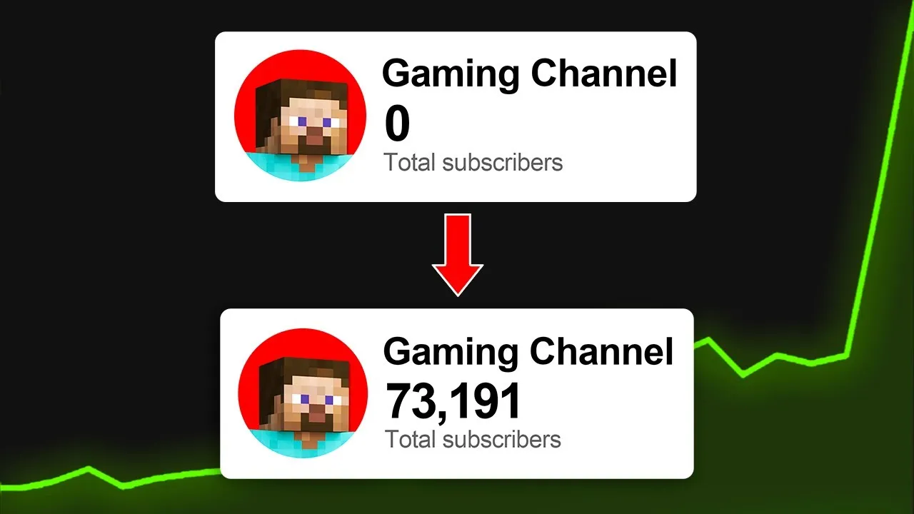 How to Grow Gaming Channel on YouTube - ULTIMATE GUIDE