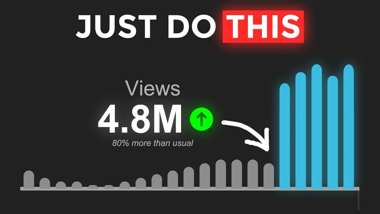 Do this after uploading a video to GET 10x MORE VIEWS!