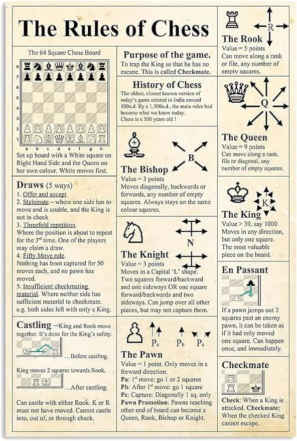 Amazon.com: Starotore Chess Knowledge Metal Tin Sign Vintage The Rules Of Chess Infographic Posters Chess Club Room Bar Home Wall Decor Plaque 8x12 Inches: Posters &amp; Prints