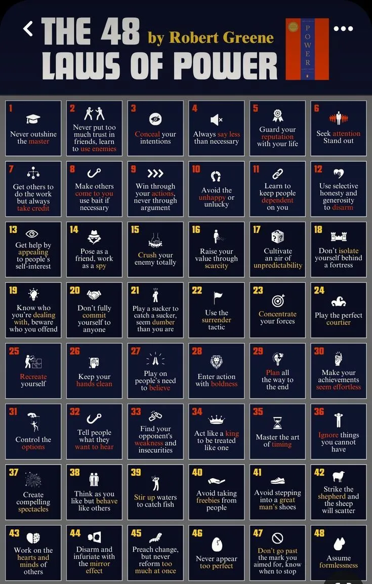 The 48 Laws of Power