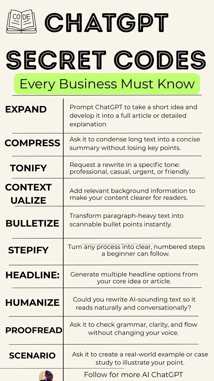 Advanced Prompt Engineering: ChatGPT Secret Codes Every Business Must Know