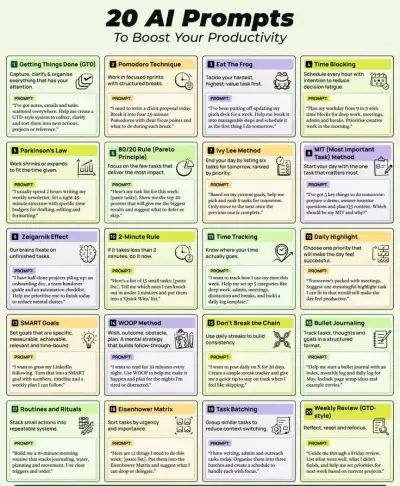 20 powerful AI prompts to boost your productivity and stand out from the crowd!
